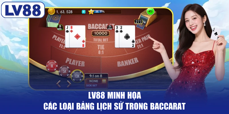 LV88 minh họa các loại bảng lịch sử trong baccarat